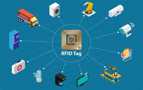 does amazon use rfid technology